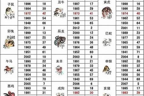 1994屬|94年属什么的生肖多大了 94年属什么的生肖和什么配